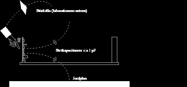 Den kommer inte att spärra frekvenser över resonansfrekvensen eftersom dess egenkapacitans dominerar.