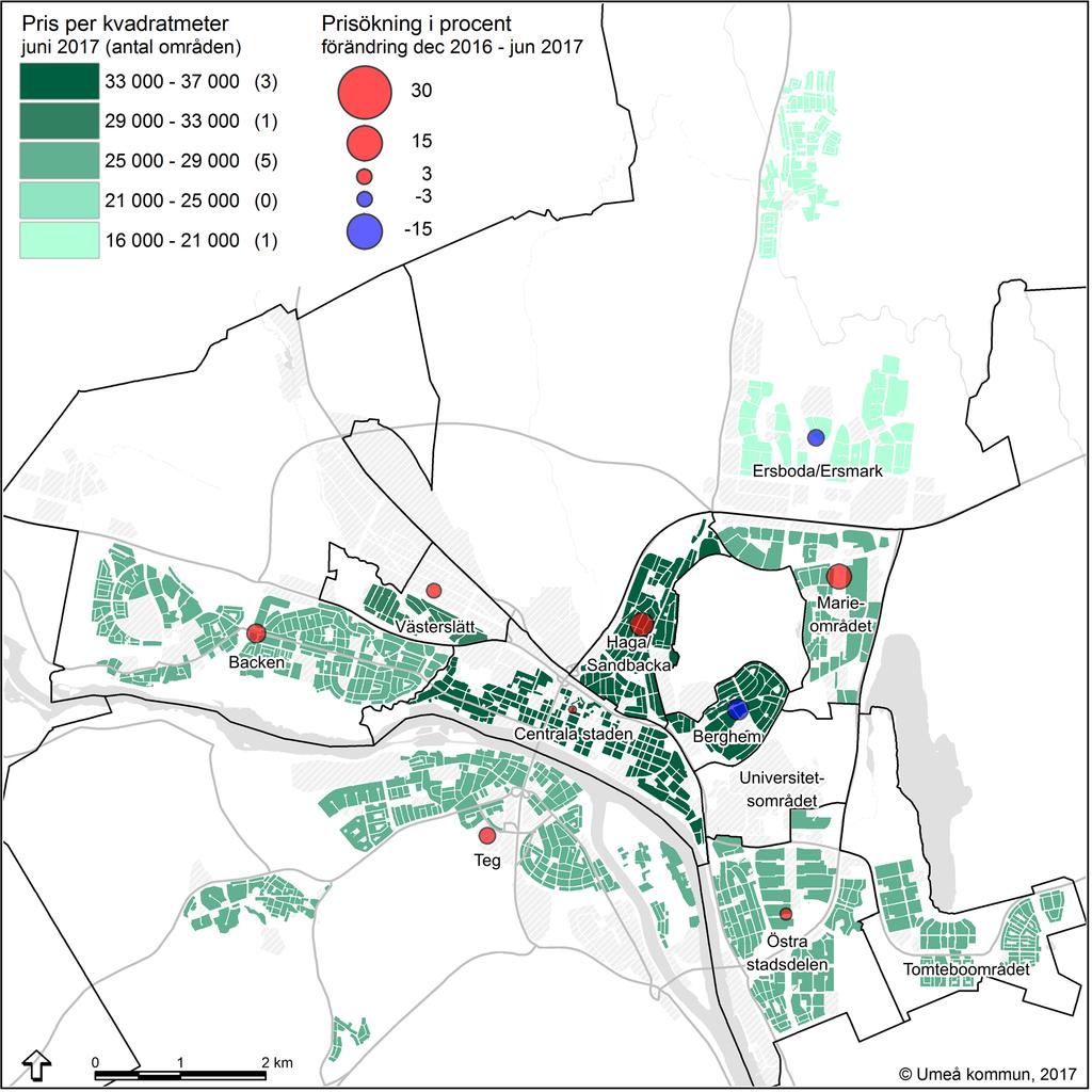 Nytt område i pristoppen för bostadsrätter Inom Umeå tätort har området Berghem sedan 2014 legat i topp vad gäller priser på bostadsrätter med en toppnotering på 36 100 kronor per kvadratmeter under