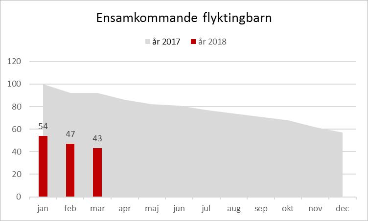 Vuxna Barn Med mottagna flyktingar avses personer med tillfälligt eller permanent uppehållstillstånd i Avesta kommun som