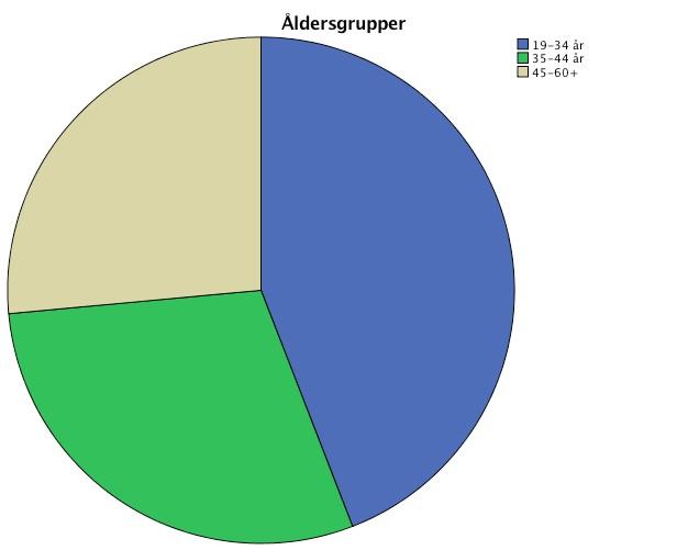 16 RESULTAT AV BRUKARREVISIONEN Enkäten besvarades av 35 personer varav frågan om kön besvarades av 10 män och 25 kvinnor. Medelåldern bland dem som besvarat enkäten är 38 år.