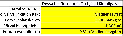 Verifikationsdagen varierar så förvalet är inte relevant i detta fall.