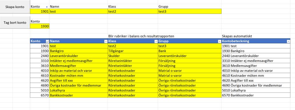 finns kvar. Beroende på hur du vill hitta kontot när det skall väljas vid konteringen i en verifikation kan du sortera på konto eller namn.