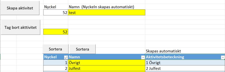 Flik Aktiviteter En aktivitet har en nyckel som är ett heltal från 1 till 1000. Nyckeln skapas automatiskt som den största befintliga nyckeln (heltalet) plus ett när en ny aktivitet skapas.