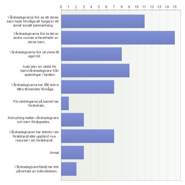 5. Hur har vårdnadshavare/familj påverkats av kollovistelsen?