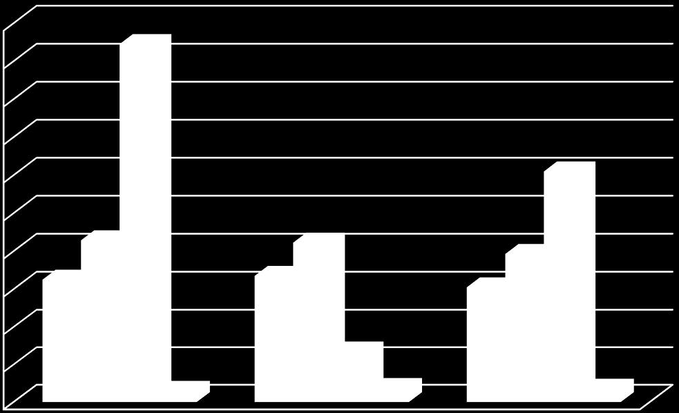 kvinnor % 65 67 61 Medelålder 86 85 79 Antal