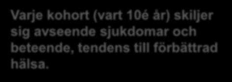 HÄLSA - AGECAP Varje kohort (vart 10é år)