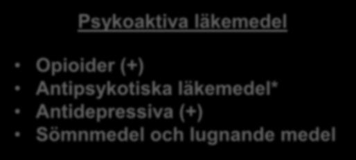 Anticholinerga läkemedel Antiepileptika Dopaminerga läkemedel (Parkinsonism)* Psykoaktiva