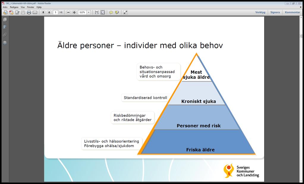 Åldersgrupp =