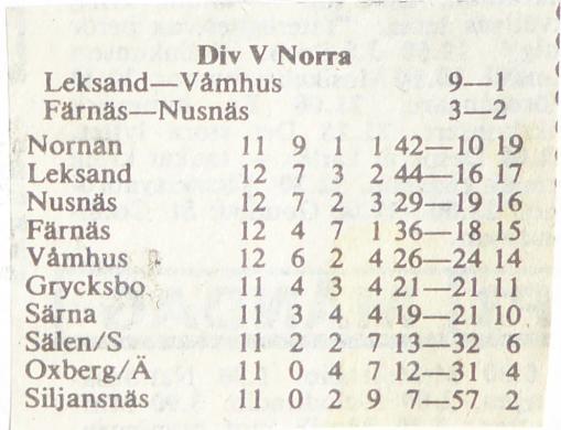 Färnäs-Nusnäs 3-2 (1-2). Text från tidningsreferat. (omg 12). Målen: 0-1 Leif Johansson, 0-2 Jan Eriksson, 1-2 Gert Lind, 2-2 Hans Lind, 3-2 Gert Lind.