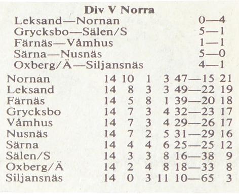 Det noterades ytterligare ett par måltillbud vid båda burarna denna halvlek.