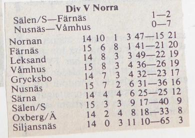 Färnäs-Våmhus 1-1 (0-0). Text från tidningsreferat. (omg 14). Målen: 1-0 Rolf Ehlin, 1-1 Håkan Mårten. Omdöme: En typisk derbymatch där spelarna känner varandra utan och innan.