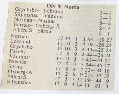 Och det var väl det bästa som kunnat ske - om det nu skall utdelas någon poäng över huvudtaget vid sådana här dåliga matcher. Nog märks det att hösttröttheten håller på att tillta.