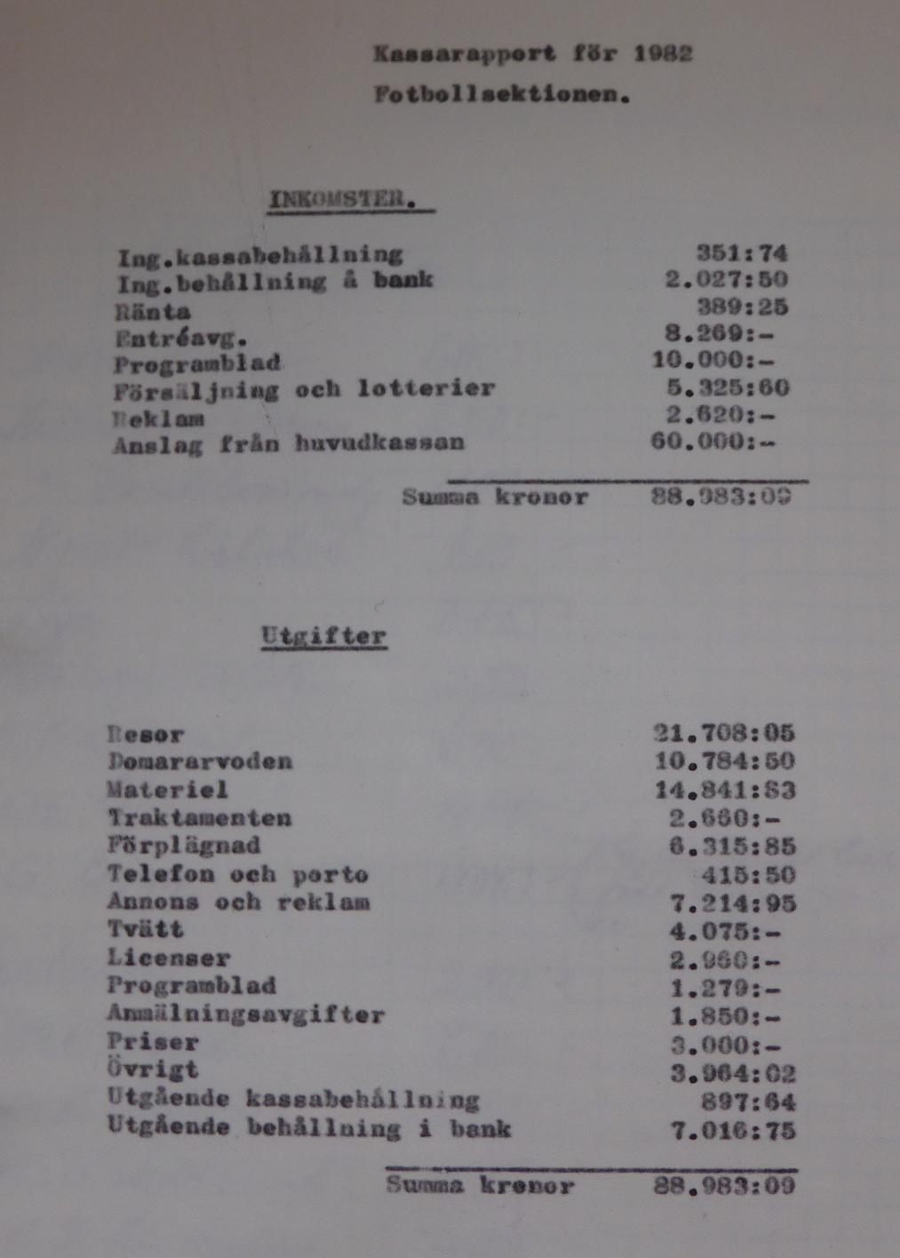 Färnäs Sportklubb sektionsmöte Fotboll 1982-04-23 Närvarande: Alla 1. Styrelsen meddelar en prutning på budget (80 000 kr) med 5 000 kr. Beslöts klaras genom en större inkomst på programbladen. 2.