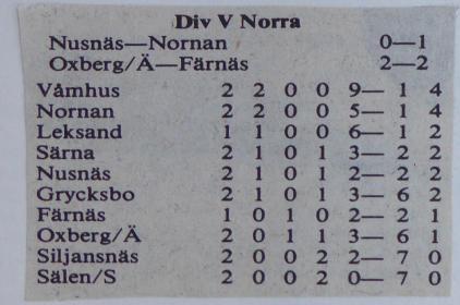 Grycksbo-Färnäs 1-3 (0-1). Text från tidningsreferat- (omg 3). Färnäs var snabbare på bollarna och hade en hetare vilja. De dominerade i första halvlek.