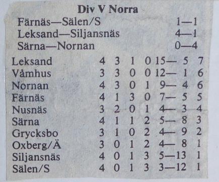Endast backen Jan Hedenström kommer undan med godkänt betyg. Färnäs vann rättvist och hade sina bästa mannar i Roland Frid, Lasse Stickå och Lasse Höglund. Färnäs-Sälen/Sörsjön 1-1 (1-0).