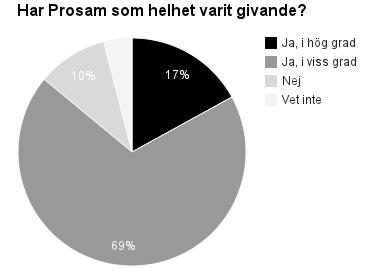 TABELL I MEST GIVANDE SEMINARIETEMAN Andel Seminarietema 46 % Studiemotivation och studieteknik 15 % Kursmål, programmål, betygskriterier och examination (bara åk 3 hade vid den tidpunkten varit med
