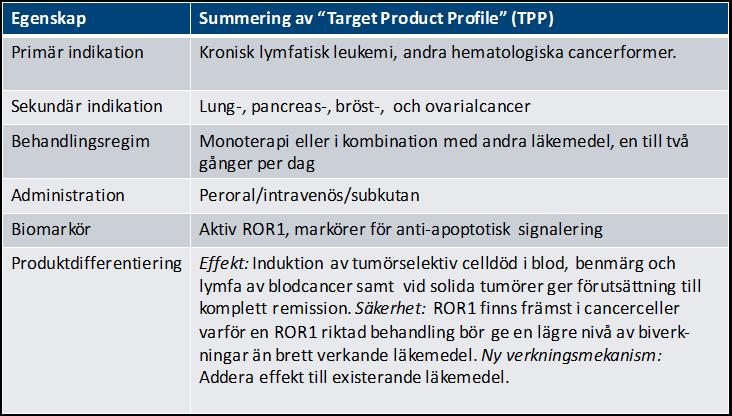 ROR-projektet omprogrammerar cancer till att själv-destrueras Produktprofil ROR1 hämmare När friska celler har fått skador på arvsmassan som inte repareras initieras i normalfallet ett cellulärt