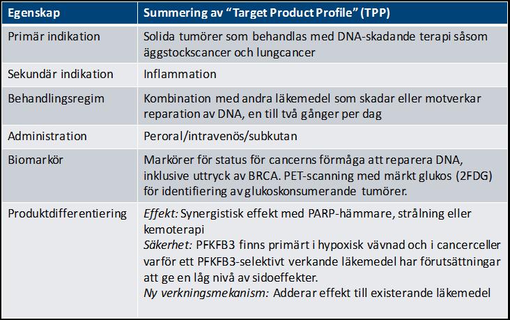 PFKFB3-projektet - stryper solida tumörers sockeromsättning och försvagar cancerceller Produktprofil PFKFB3-hämmare Projekt syftar till att utveckla hämmare av enzymet PFKFB3 för att på så sätt