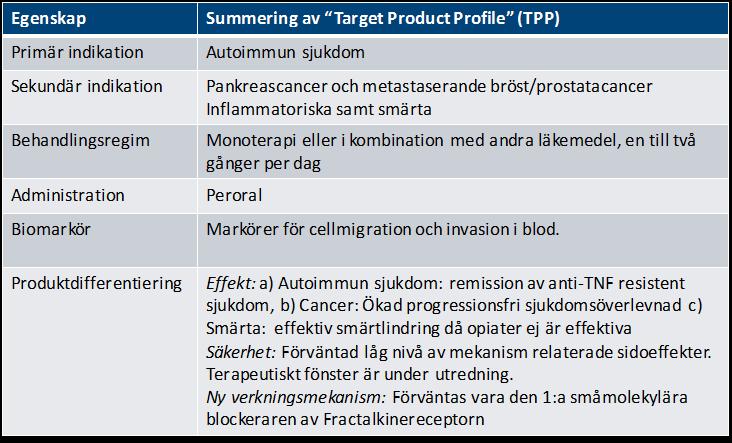 Fractalkine-projektet styr immunsystemet mot cancer och avhjälper svår smärta Produktprofil Fractalkine-blockerare Kancera AB har ingått ett avtal med Acturum Life Science AB i syfte att utvärdera