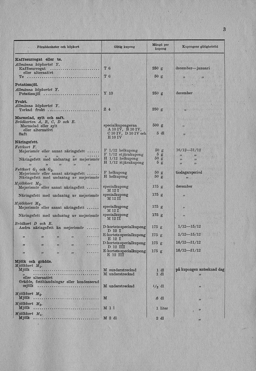 3 Giltig Kupongens giltighetstid Kffesurrogt eller te. Kffesurrogt Te T 6 2 december jnuri Pottismjöl. Pottismjöl Frukt. Torkd frukt.. Mrmeld, sylt och sft. Brödkorten A, B, C, D och E.