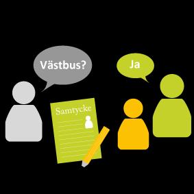 VästBus SIP-möte