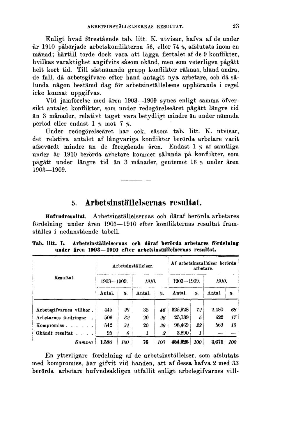 ARBETSINSTÄLLELSERNAS RESULTAT. 23 Enligt livad förestående tab. litt. K.
