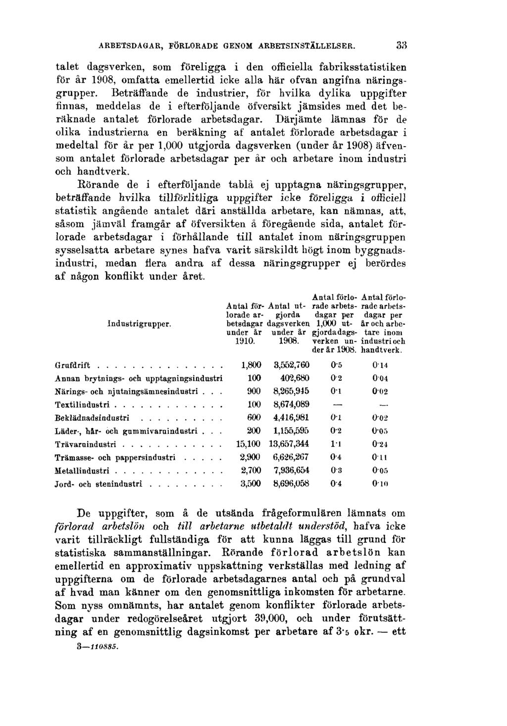 ARBETSDAGAR, FÖRLORADE GENOM ARBETSINSTÄLLELSER. 33 talet dagsverken, som föreligga i den officiella fabriksstatistiken för år 1908, omfatta emellertid icke alla här ofvan angifna näringsgrupper.