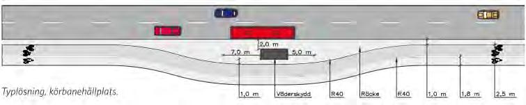 grön våg för cyklister) Övergripande nätet Viloräcke eller fotstöd vid trafiksignaler Övergripande nätet Utformning vid busshållplats Minst 1 m bakom väderskydd/räcke Om kurva i anslutning till