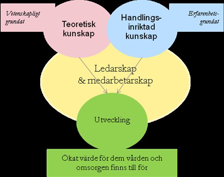 Bemötande I alla möten med personer med demenssjukdom är bemötandet A och O.