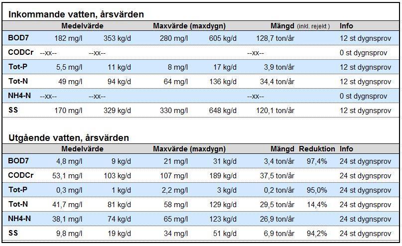 Bilaga 4 Utsläppskontroll vatten Bilaga 4.