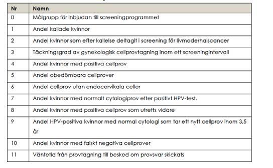 Utbildning Nyckelgrupper Barnmorskor Information om HPV Provtagningsteknik Dysplasibarnmorskor Cytodiagnostiker Risk för