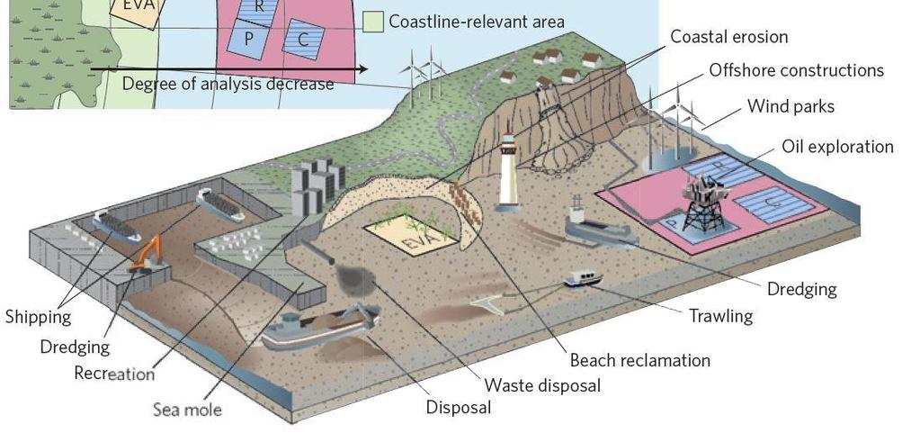 Naturliga processer och mänskliga aktiviteter i kustzonen Skyddade områden Kusterosion Marina installationer Vindkraft Ledningar Rör Sjöfart Muddring