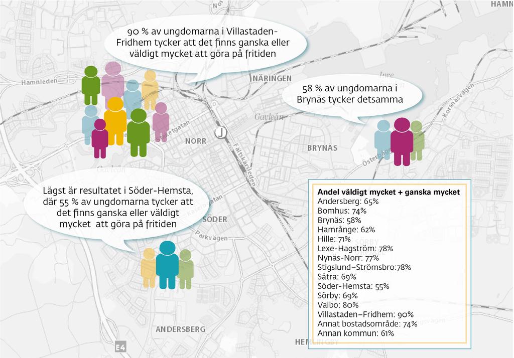 På kartan nedan redovisas andelen ungdomar som anser att det finns mycket eller ganska mycket att göra på fritiden per bostadsrområde. Som det framgår finns det en del skillnader.