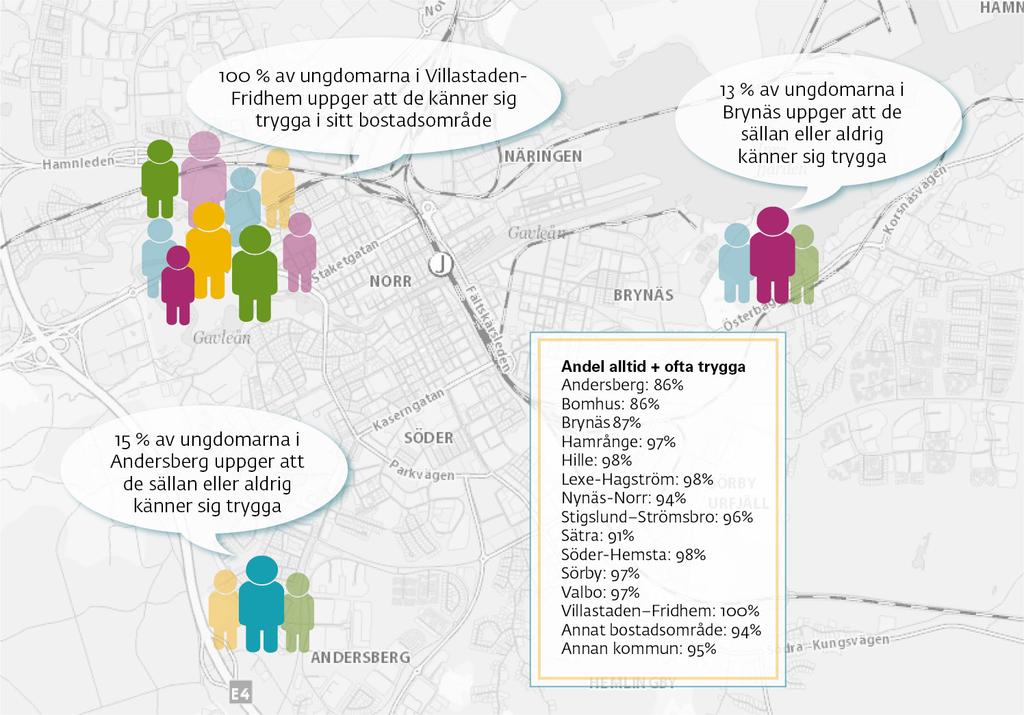 Det framgår vidare att var tionde tjej i årskurs 8 att de sällan eller aldrig känner sig trygga i skolan.