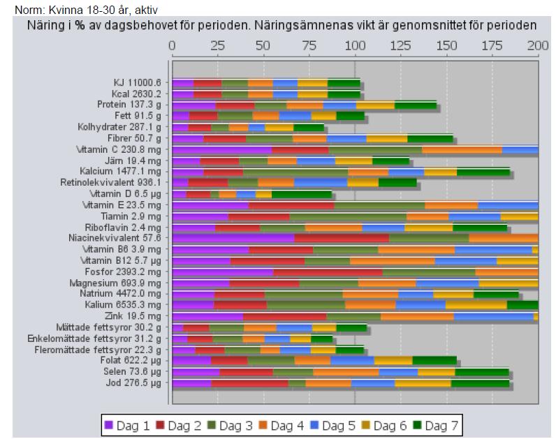 inte så svårt!