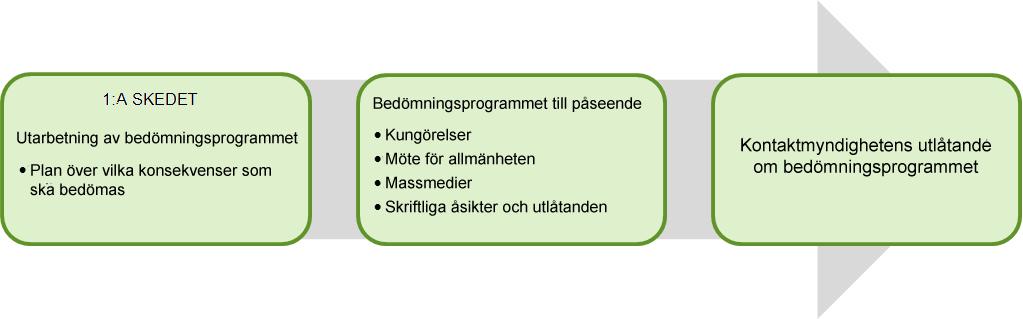 4 (99) Mikonkeidas vindkraftspark FCG DESIGN OCH PLANERING AB 2.