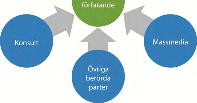 Under mötena kan allmänheten framföra sina åsikter om miljökonsekvensbedömningsprojektet och om utredningarnas tillräcklighet, erhålla information om projektet och MKB-förfarandet samt diskutera med
