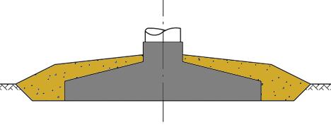 24 (99) Mikonkeidas vindkraftspark FCG DESIGN OCH PLANERING AB Under det kommande fundamentet avlägsnas organiska skikt och ytjordskikt på cirka 1 1,5 meters djup.