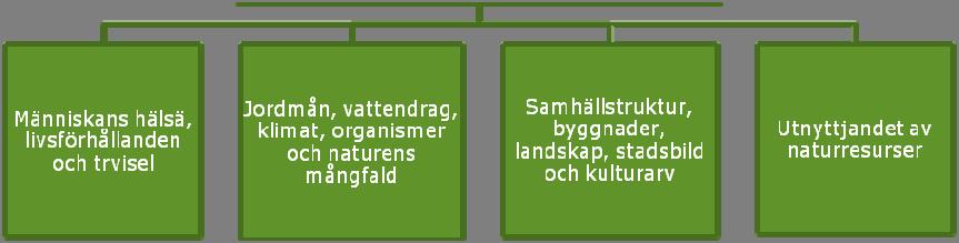 74 (99) Mikonkeidas vindkraftspark FCG DESIGN OCH PLANERING AB 9 MILJÖKONSEKVENSER SOM SKA BEDÖMAS OCH BEDÖMNINGSMETODER 9.