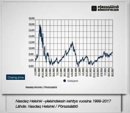 25 Figur 6. Visar Nasdaq Helsinki-indexet utvecklingen genom åren. X-axeln anger tid och Y- axeln värdet. (Pörssisäätiö, Osakeopas, 2017, s. 33) 4.
