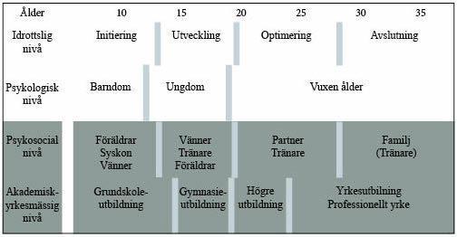 2 En karriärövergång definieras som an event or nonevent (which) results in change in assumptions about oneself and the world and thus requires a corresponding change in one s behavior and