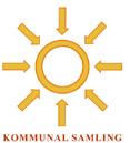 LÄGENHET UTHYRES I MOCKFJÄRD En rymlig och ljus 2 rok, övre plan, ca 98kvm, nyrenoverad. Ring 070-413 74 10 för mer info. Enklare vara miljövänlig Klimatfrågan är vår tids ödesfråga.