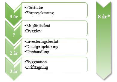 2018-04-11 8(9) fossilfria till år 2030. Tomten, läge B, är av största intresse även för Göteborg Energi i och med tillgången till kajplats och tillgänglighet via tågbana.