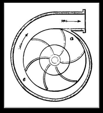 modeller av pumpar som kan delas in i fyra stycken huvudgrupper. Turbopumpar, vätskeringpumpar, förträngningspumpar och övriga pumpat (Pumpportalen, 2011, s.18).