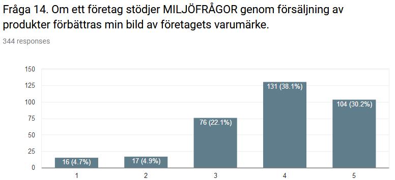 och hållet Stämmer inte alls Stämmer  och