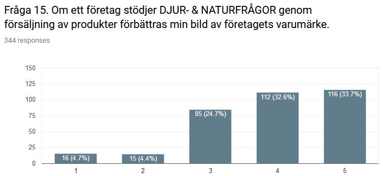 Stämmer inte alls Stämmer dåligt Stämmer