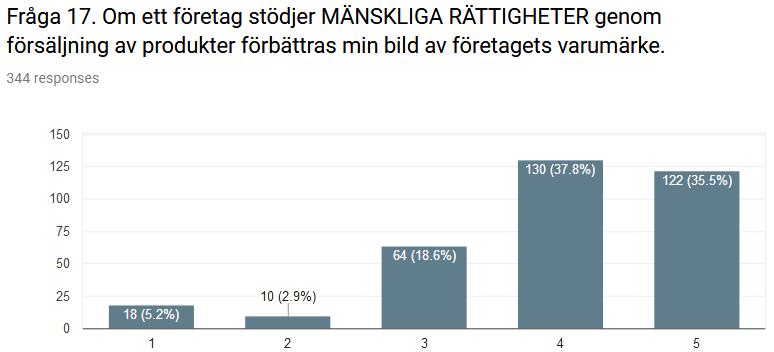 Stämmer inte alls Stämmer dåligt Stämmer