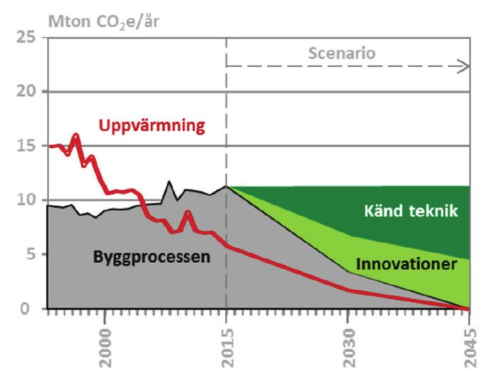 Figur 2: En byggnads livscykel uppdelat i skeden och informationsmoduler (En15804, EN 15978).