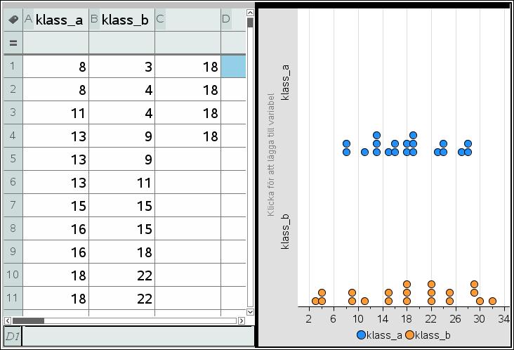 Vi har här plottat punktdiagram för båda klasserna och vi ser att spridningen är större i klass b. kan man få ett bra mått på detta.