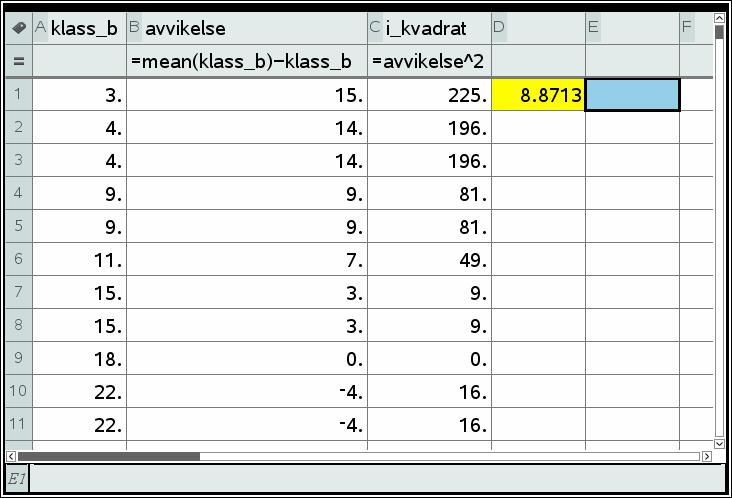 Vi har samma medelvärde som förut men standardavvikelsen är betydligt mindre. De lodräta linjerna hänger ju med när du flyttar punkterna. Elegant!